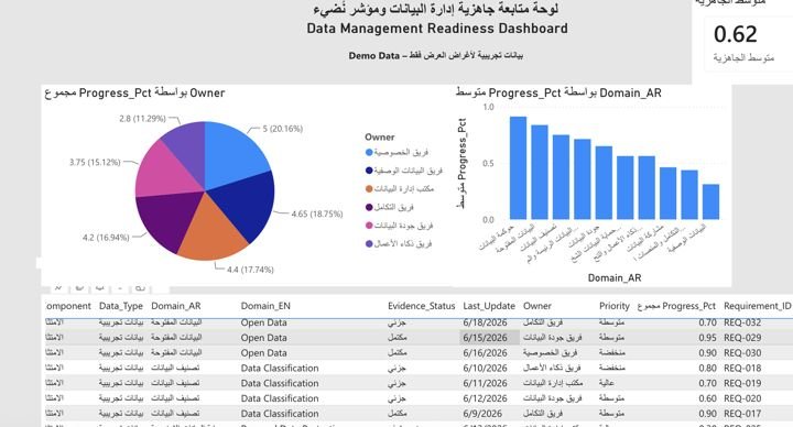 لوحة جاهزية إدارة البيانات ومؤشر نُضيء