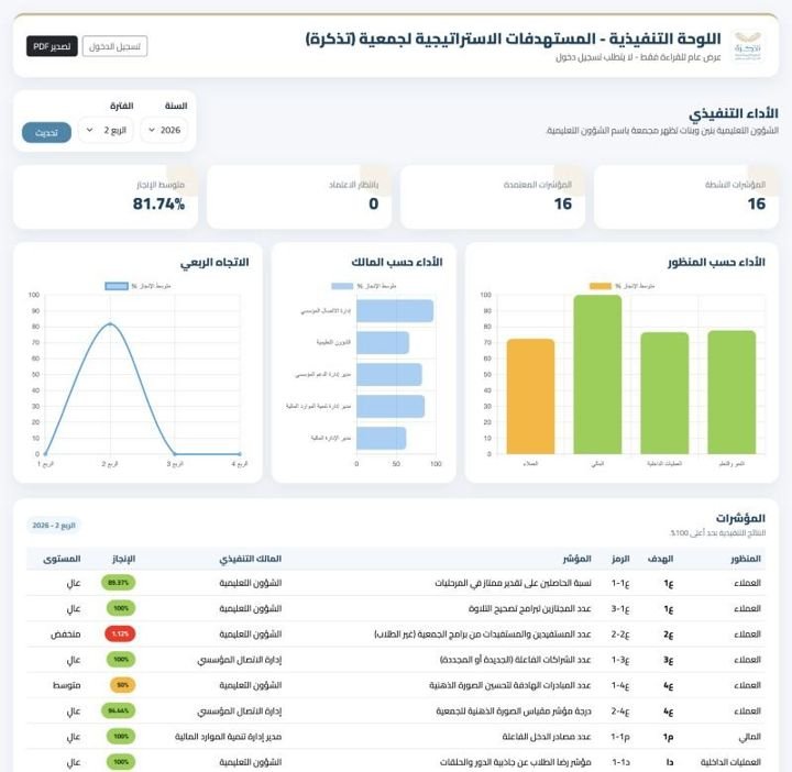 المستهدفات الاستراتيجية لجمعية تذكرة