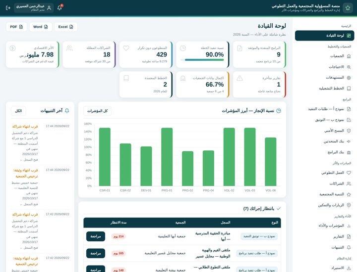 منصة المسؤولية المجتمعية والعمل التطوعي