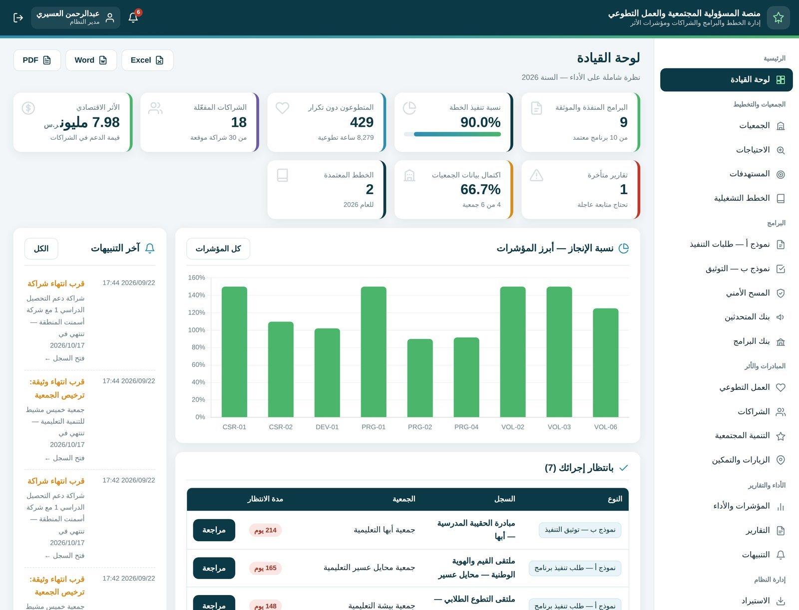 منصة المسؤولية المجتمعية والعمل التطوعي
