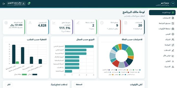 لوحة مالك البرنامج